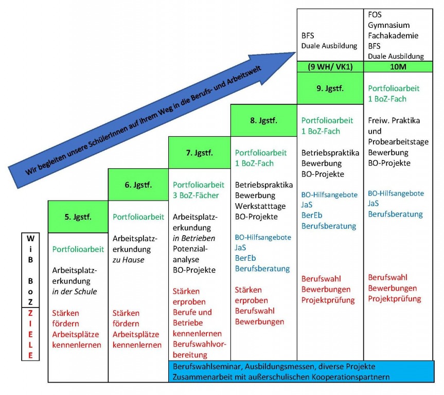 Berufsorientierungsfahrplan-freigestellt
